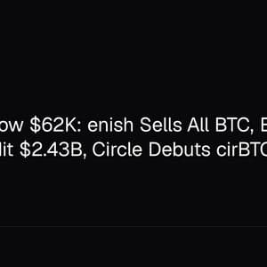 Bitcoin Below $62K: enish Sells All BTC, ETF Outflows Hit $2.43B, Circle Debuts cirBTC