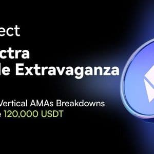 CoinW’s WConnect Launches $120,000 Rewards Campaign to Celebrate Ethereum’s Pectra Upgrade