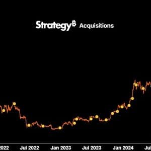 Strategy Purchases $2.13 Billion of Bitcoin, the Most in Seven Months