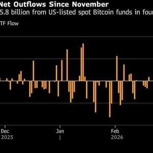 Bitcoin Drops to 7-Day Low as Oil Surges on Iran War Concerns
