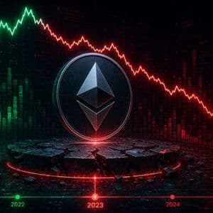 Ethereum Sentiment Collapsed To 2023 Levels: Historic Data Suggests A Contrarian Setup