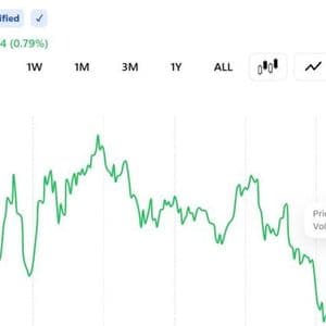 Bitcoin Near $63.5K Is Hovering at What It Costs to Mine BTC, Leaving Miners at Break-Even