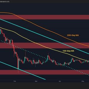 Ripple Price Analysis: The Next Few Trading Days Will Be Essential for XRP