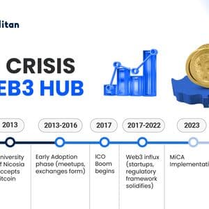 Why Cyprus Became a Web3 Hub: A Timeline of the Cyprus Banking Crisis Crypto Connection, Capital Controls, Regulation, and Crypto Adoption
