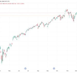 Tech index futures, crypto stocks drop as U.S.-Europe trade tensions rise, bitcoin falls