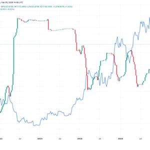 Bitcoin's rising leveraged position points to continued dip buying, but may not yet signal price bottom