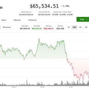 Bitcoin' rebound cancelled as U.S. stocks fall, gold surges, amid mounting macro risks