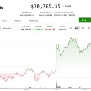 Bitcoin holds above $70,000, but future direction hinges on Iran-U.S. 'talks'