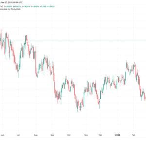 Bitcoin falls below $68,000 as U.S. 10-year Treasury yield nears 1-year high of 4.5%