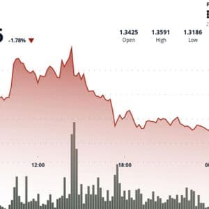 XRP steadies near $1.32 as failed breakout keeps focus on narrowing trading range