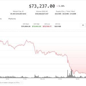 Crypto slides on Hormuz airstrikes as $897 million in long liquidations pile up