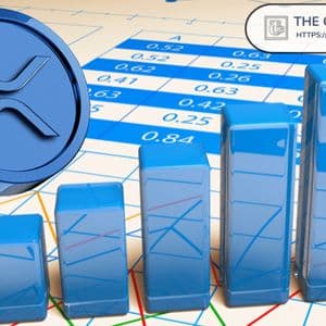 There’s a 53% Chance the XRP Broadening Wedge Structure Lifts Prices to $11