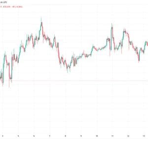 Bitcoin Slides Below $80K as Trump Trust Buys Crypto Stocks, Mubadala Adds $566M IBIT Stake