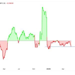 Bitcoin Demand Hits 4-Month Low as Foundation Raises $6.4M, SpaceX IPO Holds 18,712 BTC