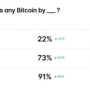 Strategy Moves $30M BTC to Coinbase, Sell Odds Hit 84% as US Constitution Etched On-Chain