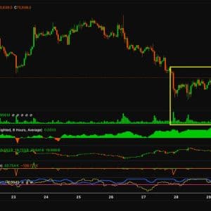 Bitcoin Holds $73K Pivot as Spot Buyers Defend Floor, Analyst Eyes $76K or $65K Move